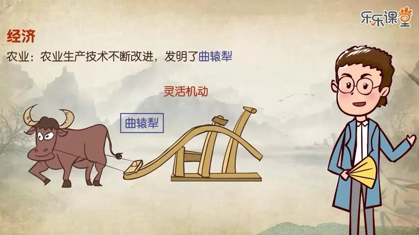 樂樂課堂歷史大百科全集：讓你的孩子讀歷史、長知識、通古今