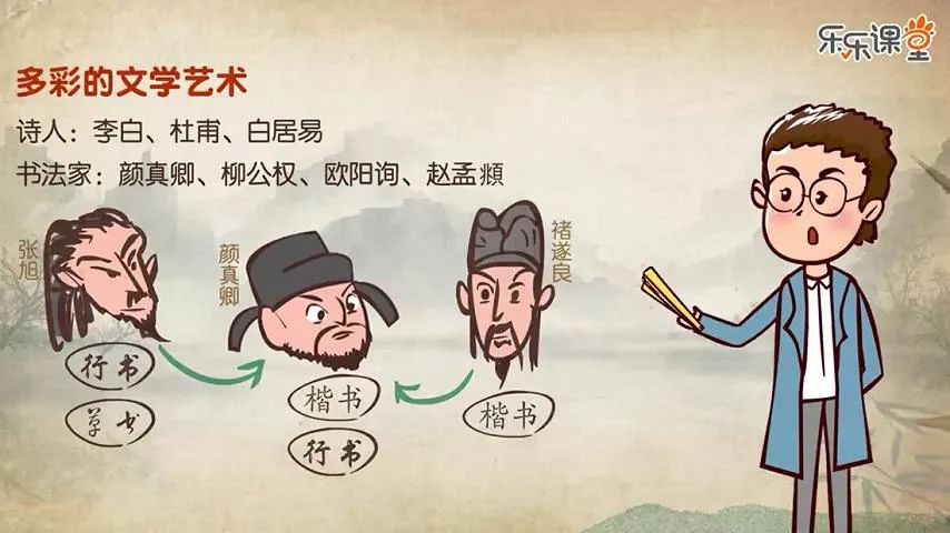 樂樂課堂歷史大百科全集：讓你的孩子讀歷史、長知識、通古今