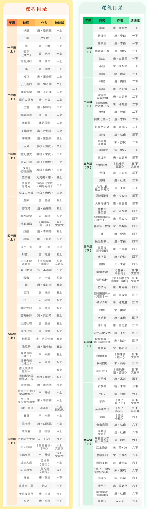 《陳更帶你學(xué)古詩(shī)文》小學(xué)1-6年級(jí)全集網(wǎng)盤下載